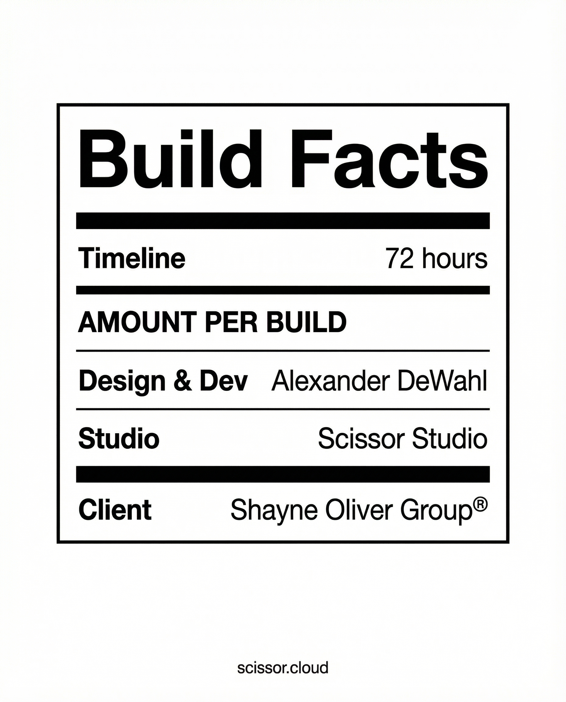 Shayne Oliver Group — Credits